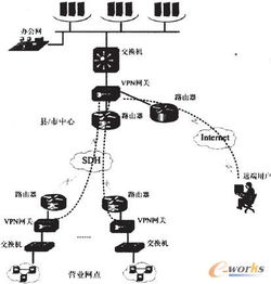 監控網絡安全信息技術的發展、挑戰與應用前景