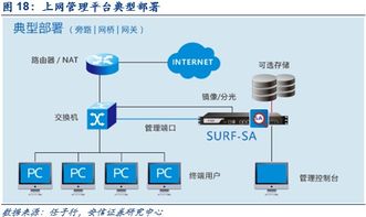 深度解析 網絡內容審查迎來黃金發展期，技術開發驅動行業革新