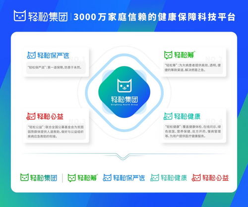 科技賦能，閉環(huán)致遠(yuǎn) 輕松集團(tuán)以網(wǎng)絡(luò)技術(shù)驅(qū)動(dòng)互聯(lián)網(wǎng)醫(yī)療健康新生態(tài)